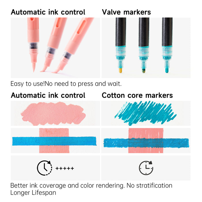 Art Automatic Ink Control Acrylic Paint Markers- Set of 24 Pastel Colors, Brush Tip