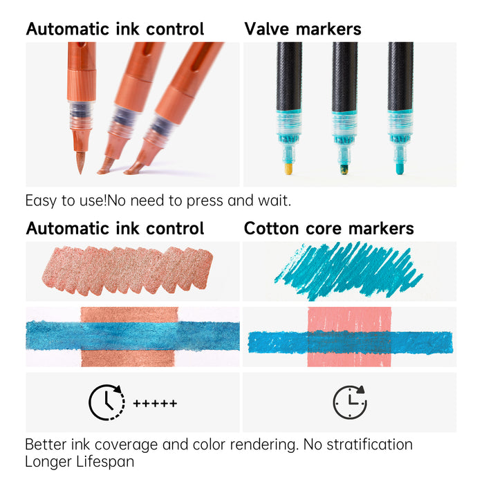 Automatic Ink Control Acrylic Paint Markers- Set of  24 Metallic Colors, Brush Tip