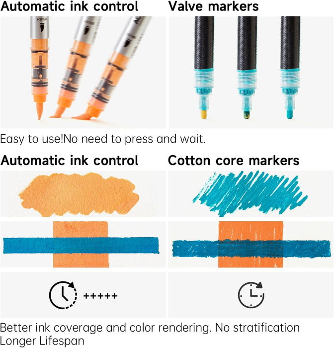 Art Automatic Ink Control Acrylic Paint Markers- Set of 48 Colors, Brush Tip