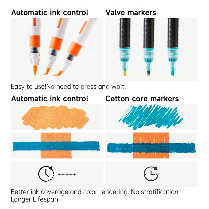 Automatic Ink Control Acrylic Paint Markers- Set of 60 Colors, Brush Tip